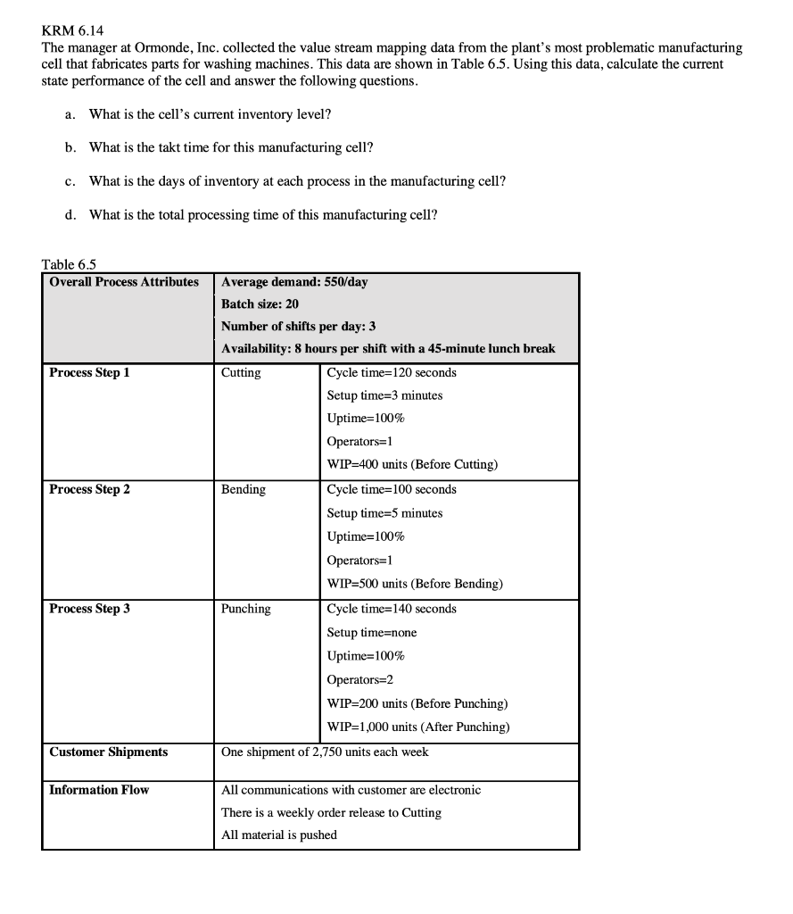 KRM 6.14 The manager at Ormonde, Inc. collected