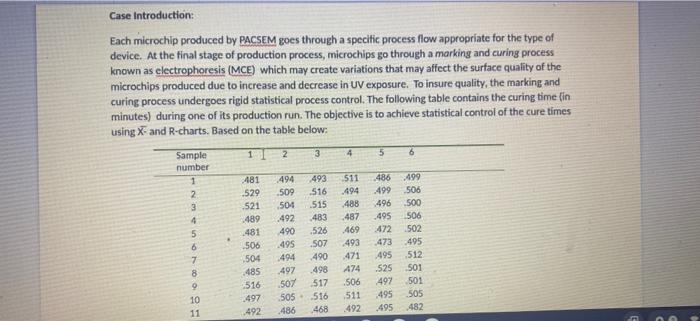 Case Introduction: Each microchip produced by