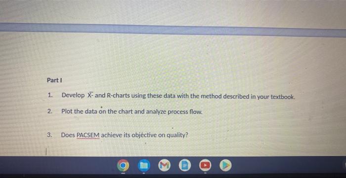Case Introduction: Each microchip produced by