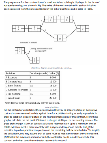 The programme for the construction of a small