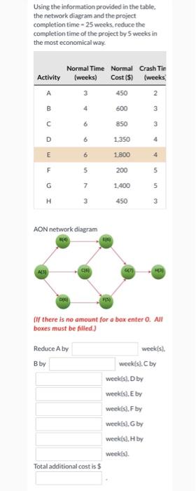 Using the information provided in the table, the