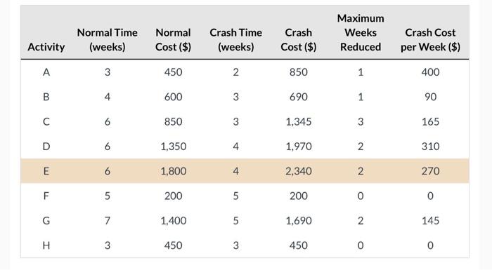 Using the information provided in the table, the