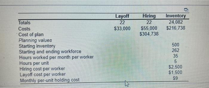 i need a table filled out with information for