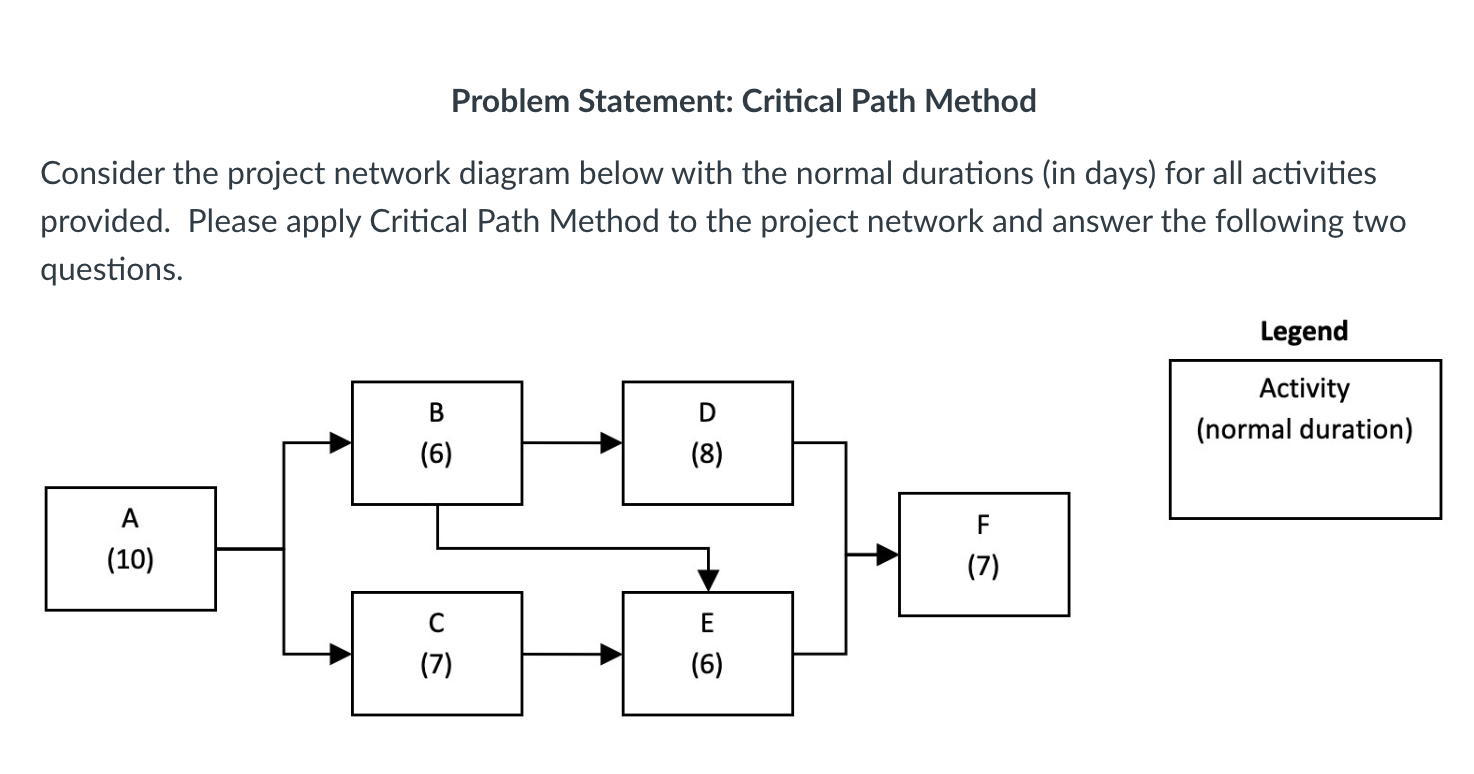 Problem Statement: Critical Path Method Consider