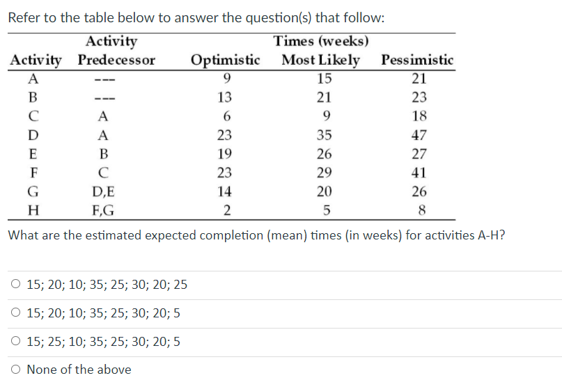 A Refer to the table below to answer the