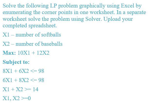 Solve the following LP problem graphically using