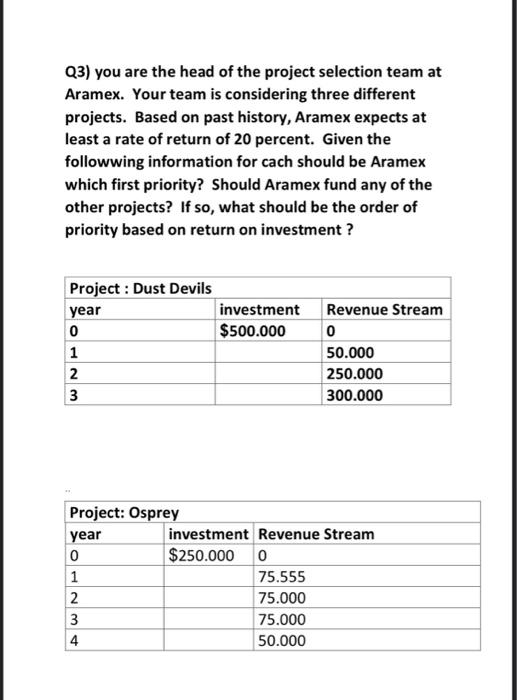 Project management Please do the solution