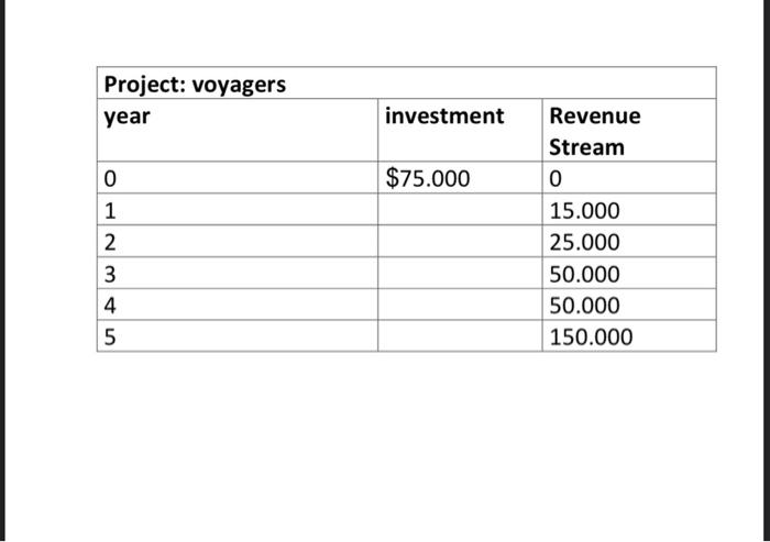 Project management Please do the solution