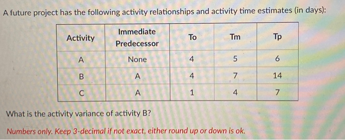 A future project has the following activity