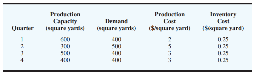 Here is a question form the book