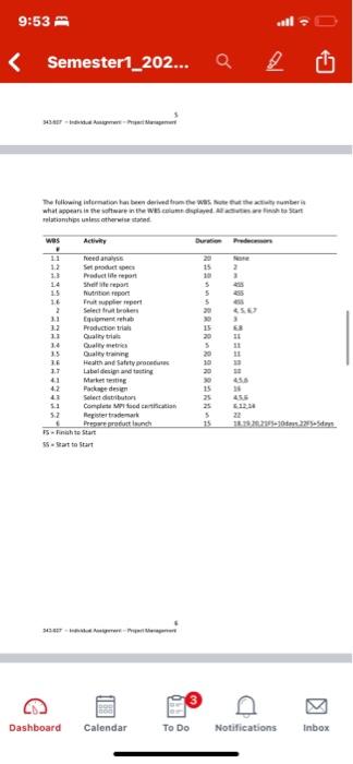 i need a CLEAR and READABLE MS Project File that