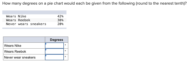 How many degrees on a pie chart would each be