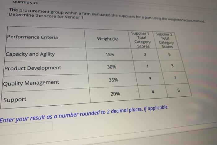 QUESTION 29 The procurement group within a firm