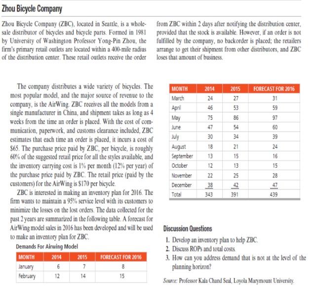 QUESTION: Develop two Fixed Period model P= 2