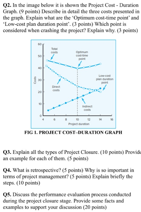 SHOW YOUR WORK PLEASE Q1. Based on the table