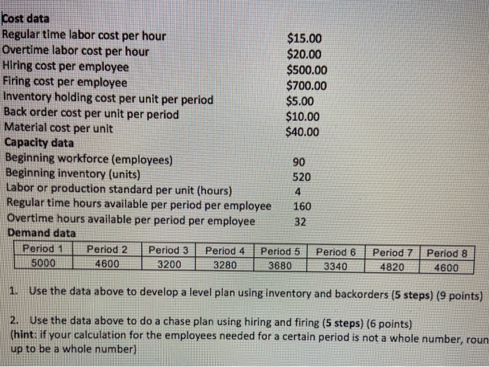 Cost data Regular time labor cost per hour $15.00