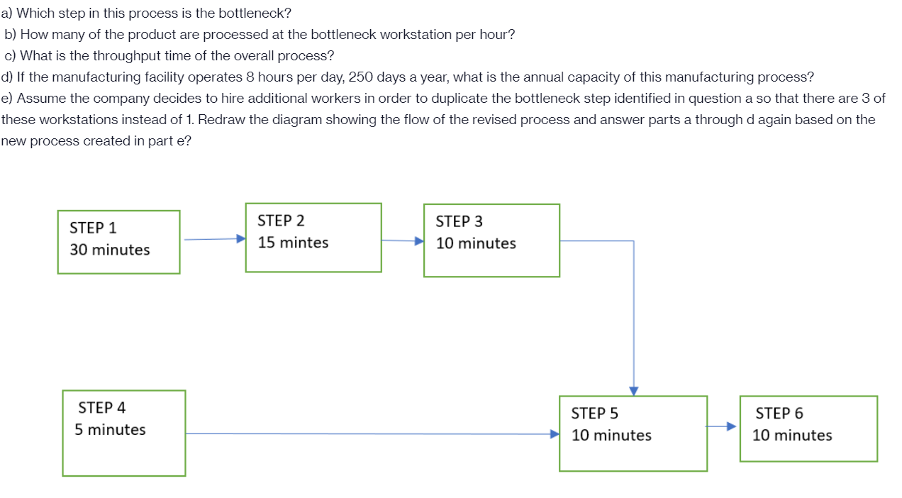 a) Which step in this process is the bottleneck?