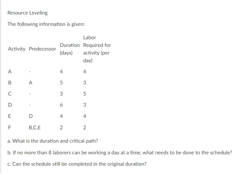 Answer for b ve c ? Resource Leveling The