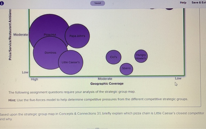 Required information Strategic Group Mapping Read