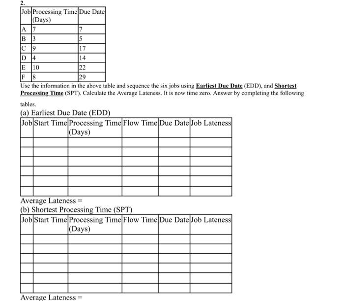 Job Processing Time Due Date (Days) A 7 17 B 3 5