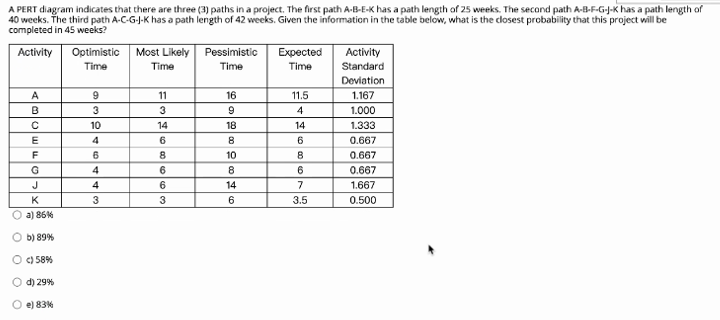 A PERT diagram indicates that there are three (3)