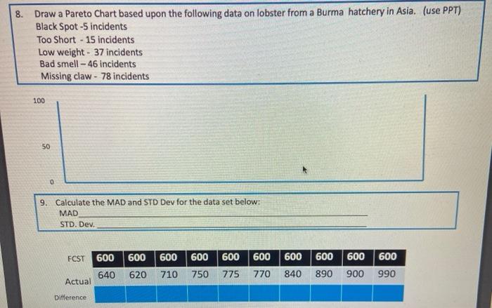 8. Draw a Pareto Chart based upon the following