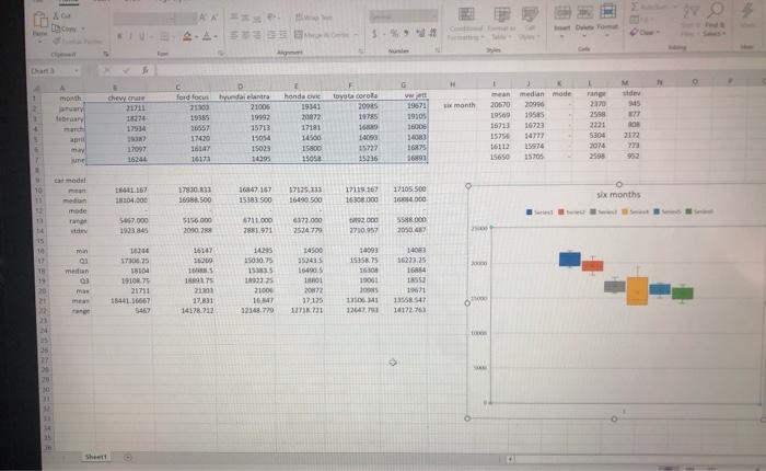 please draw and explain how to draw box plot, and