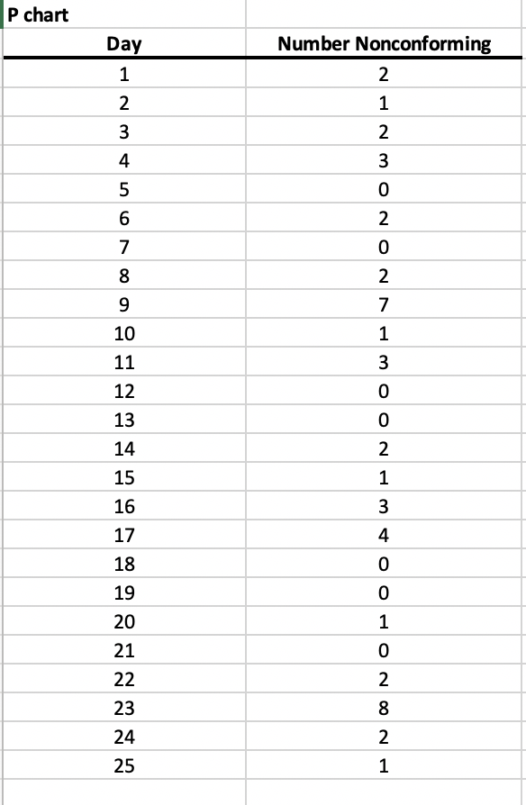 Mean chart and Range chart. Data file can be