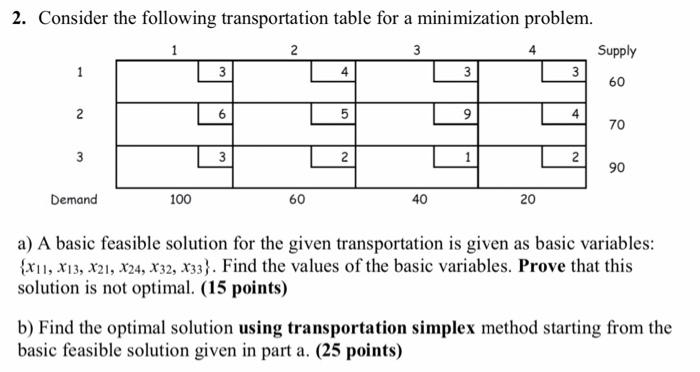 2. Consider the following transportation table