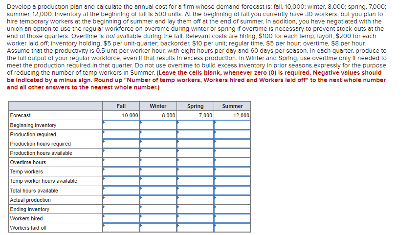 Develop a production plan and calculate the