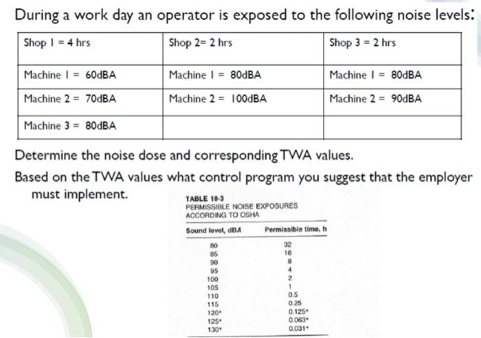 During a work day an operator is exposed to the