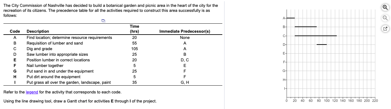 The City Commission of Nashville has decided to