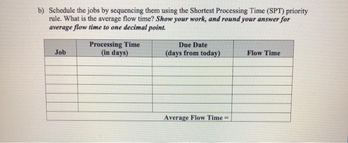 42. Six jobs must be scheduled for production at