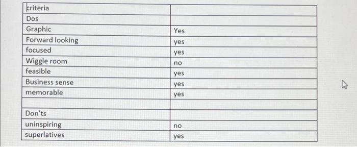 how can we change this vision on the down