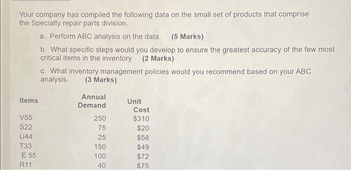 Your company has compiled the following data on