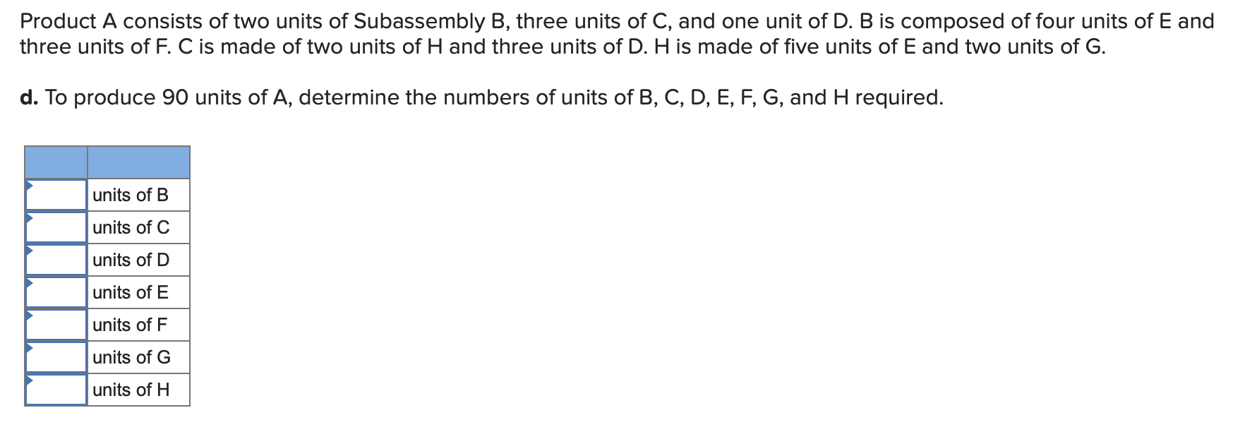 Product A consists of two units of Subassembly B,