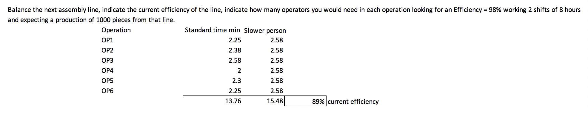 Balance the next assembly line, indicate the
