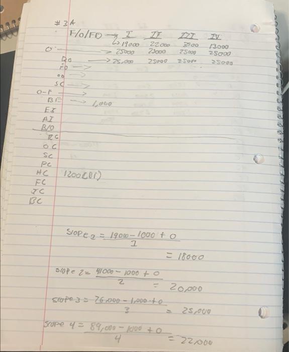 this is some of the problem we did in class. it