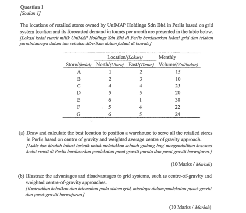 The locations of retailed stores owned by UniMAP