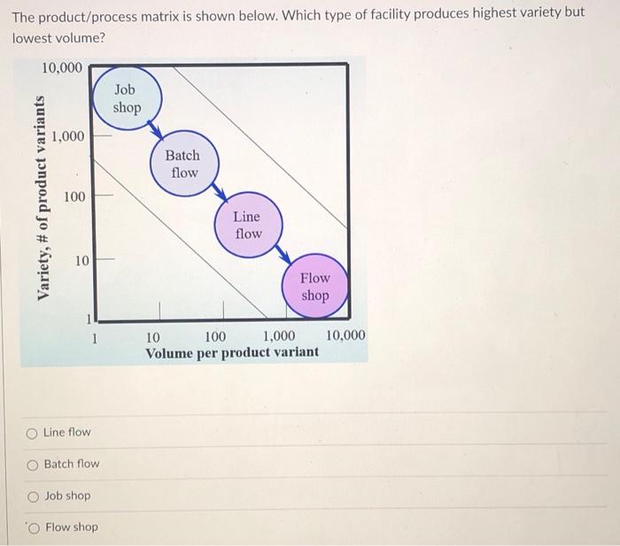 What are the inputs and outputs of FEDEX? Trucks