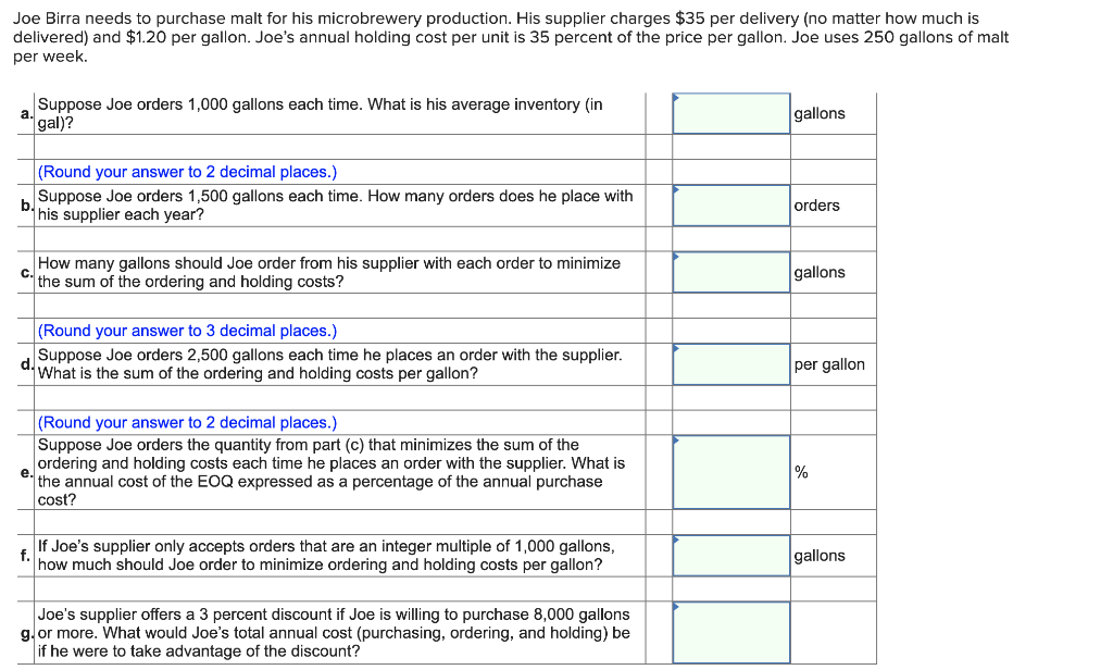 Joe Birra needs to purchase malt for his