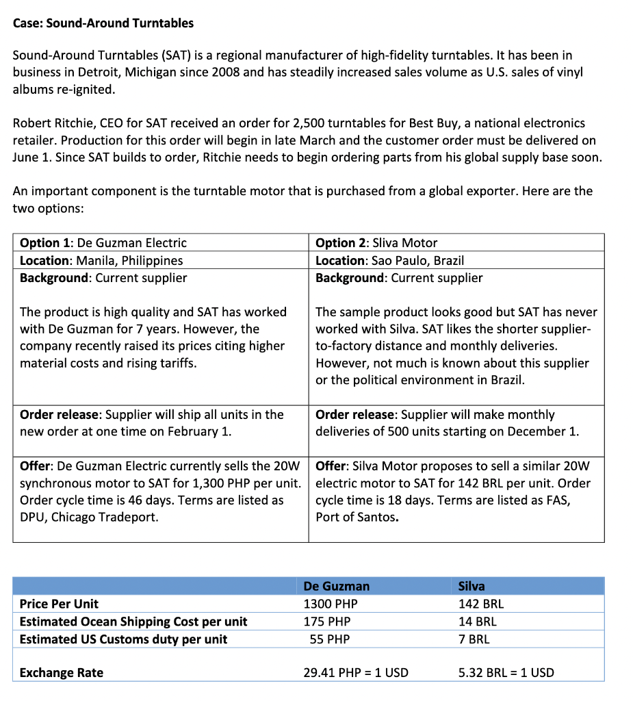 Case: Sound-Around Turntables Sound-Around