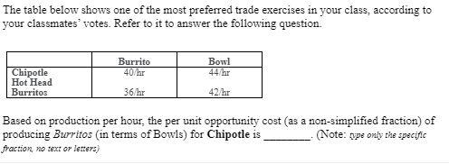 The table below shows one of the most preferred