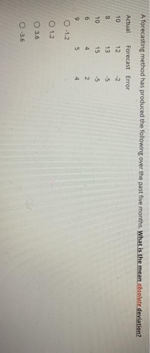 A forecasting method has produced the following