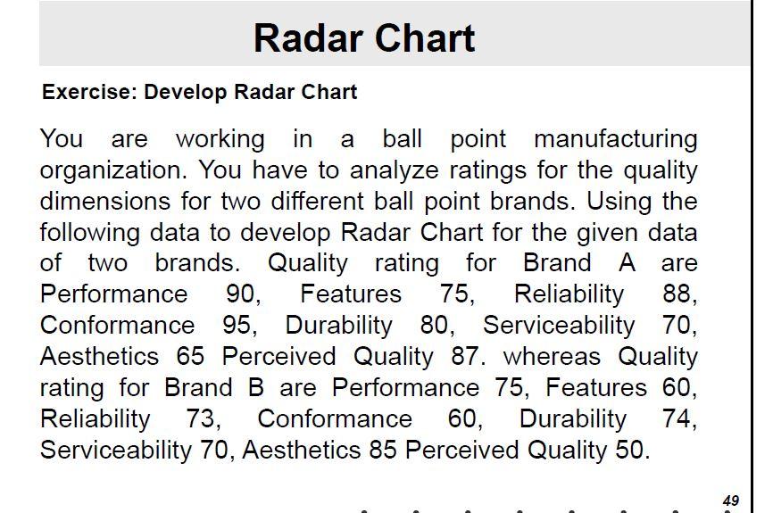 DEVELOP A RADAR CHART .ANWER SHOULD BE NEAT