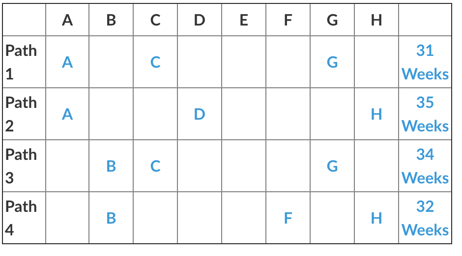 An HR project to implement a new comprehensive
