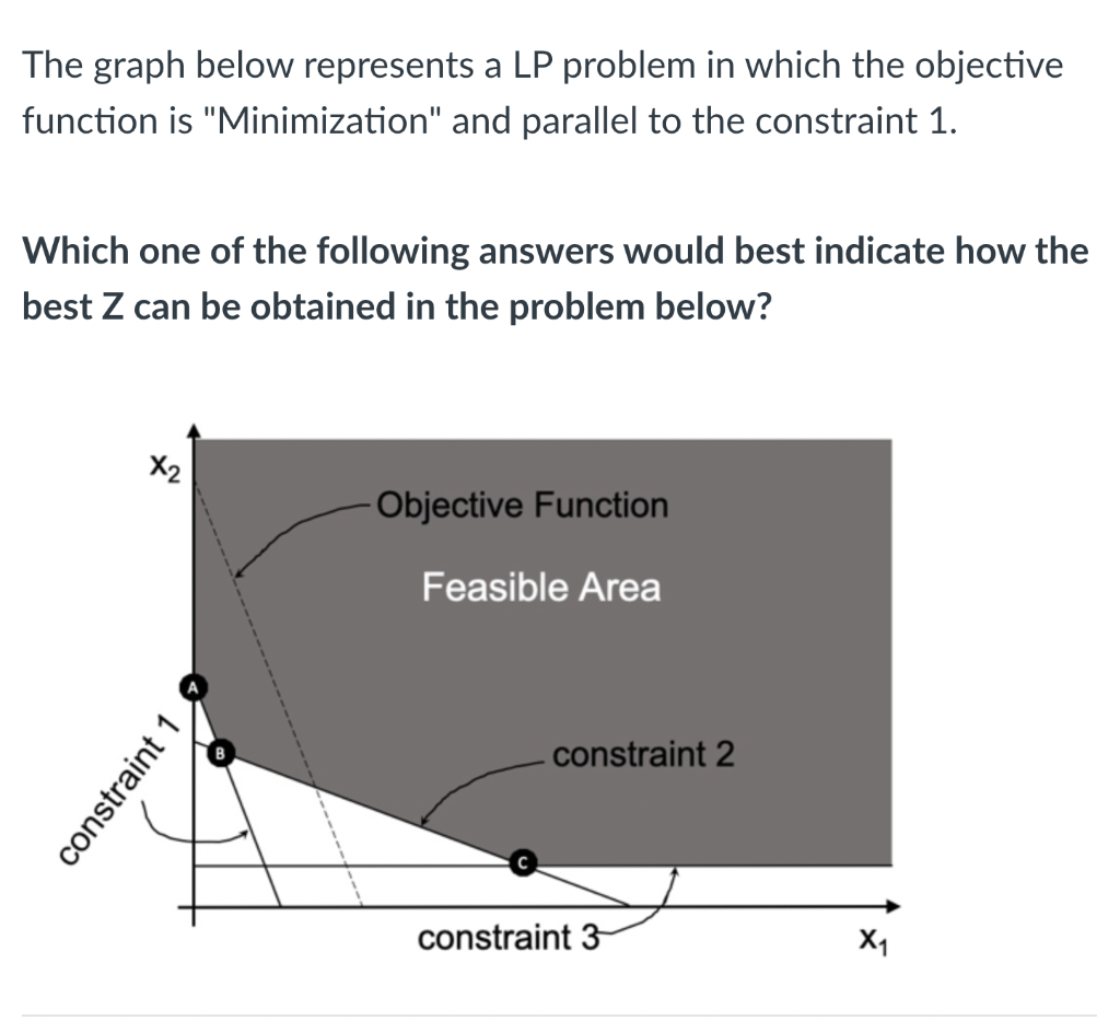 The graph below represents a LP problem in which