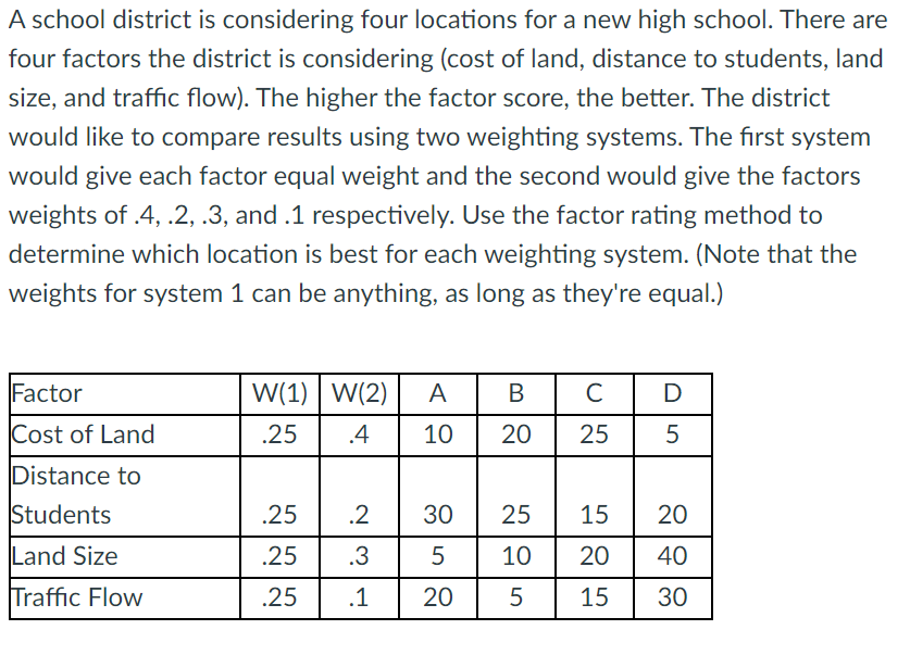 A school district is considering four locations