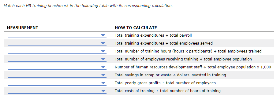 Match each HR training benchmark in the following