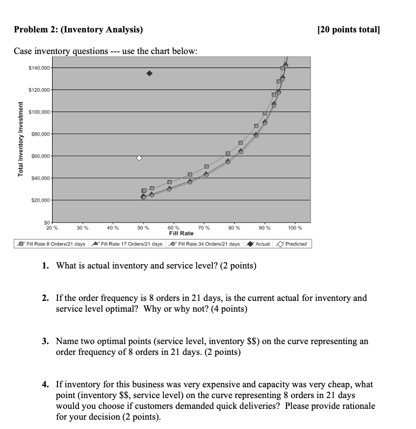 Problem 2: (Inventory Analysis) [20 points total]